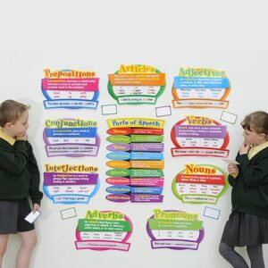 Parts of Speech Bulletin Board Set