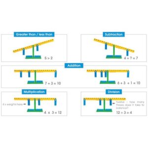 Mini Number Balances